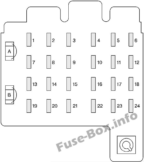Sicherungsdiagramm der Instrumententafel: Chevrolet Suburban (1995, 1996, 1997, 1998, 1999)