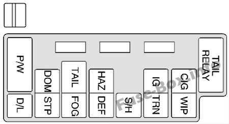 Sicherungsdiagramm der Instrumententafel: Chevrolet Tracker (1999, 2000, 2001, 2002, 2003, 2004)