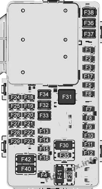 Chevrolet Traverse Sicherungskasten im Innenraum Sicherungsdiagramm