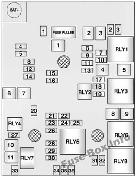 Chevrolet Trax Sicherungskasten im Motorraum Sicherungsdiagramm