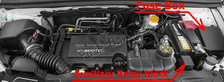 Position des Sicherungskastens im Motorraum: Chevrolet Trax (2013-2018)