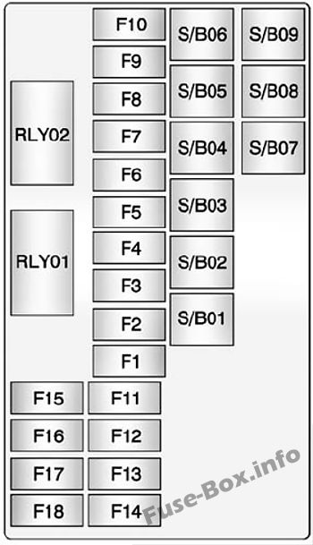 Chevrolet Trax Sicherungskasten im Kofferraum Sicherungsdiagramm