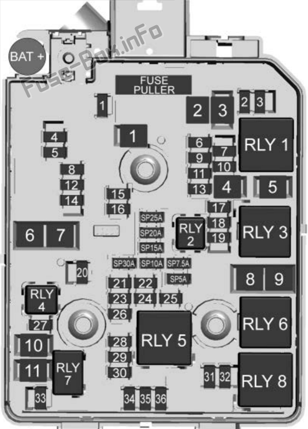 Chevrolet Trax Sicherungskasten im Motorraum Sicherungsdiagramm