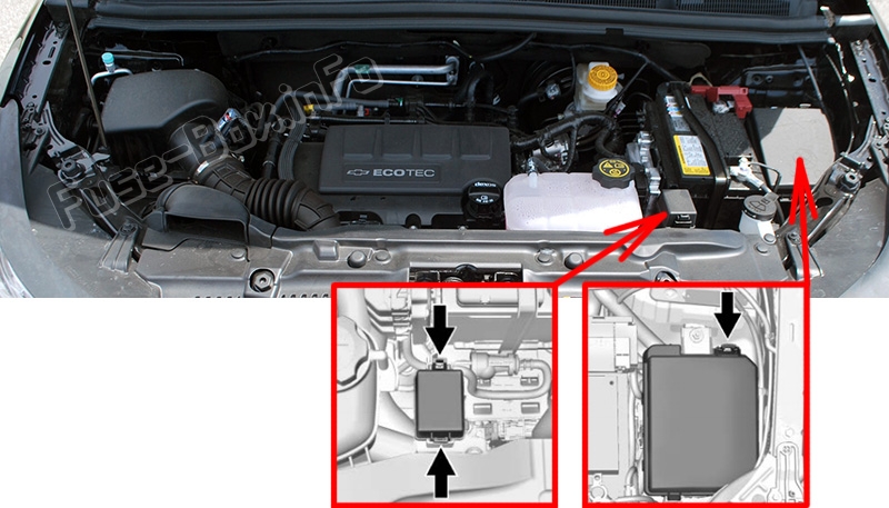 Position des Sicherungskastens im Motorraum: Chevrolet Trax (2018-2020 ..)