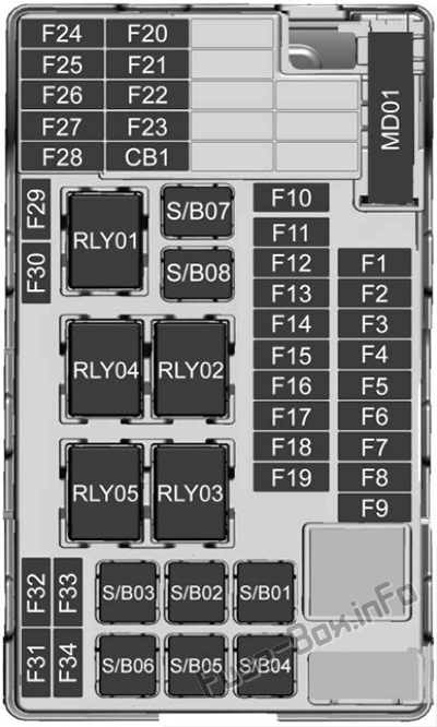 Chevrolet Trax Sicherungskasten im Innenraum Sicherungsdiagramm