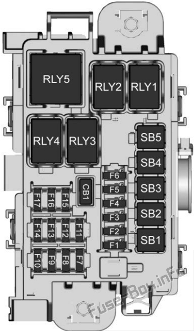 Chevrolet Trax Sicherungsdiagramm