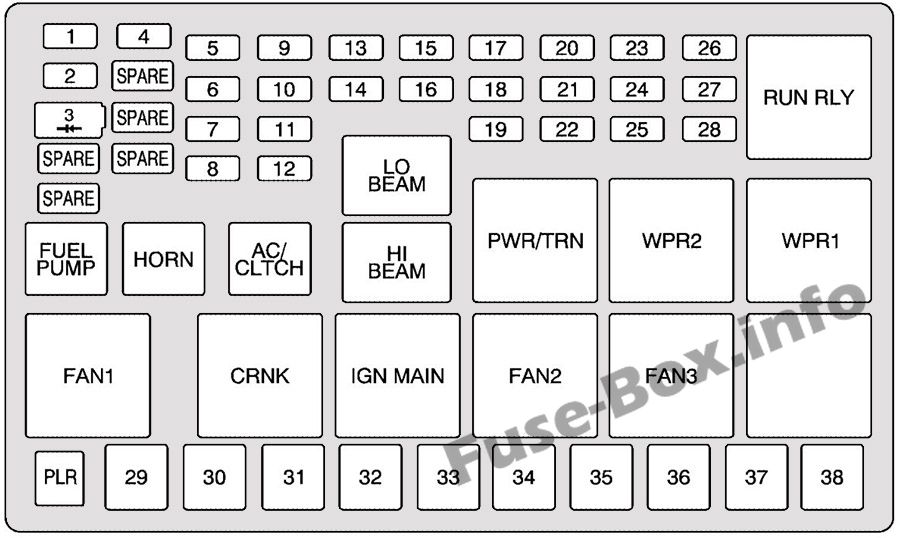 Chevrolet Uplander Sicherungskasten im Motorraum Sicherungsdiagramm