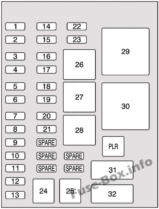 Chevrolet Uplander Sicherungskasten im Innenraum Sicherungsdiagramm