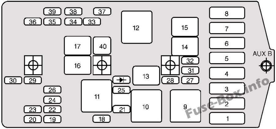 Sicherungsdiagramm unter der Haube: Chevrolet Venture (1997)