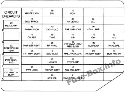 Sicherungsdiagramm der Instrumententafel: Chevrolet Venture (1997)