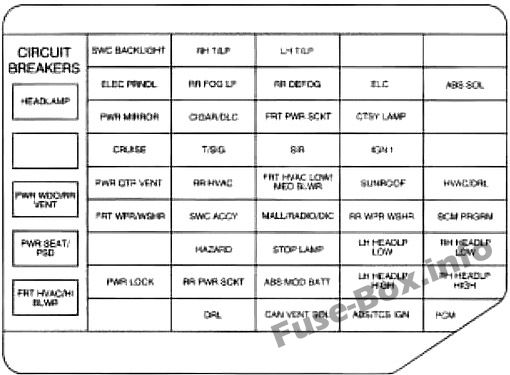 Sicherungsdiagramm der Instrumententafel: Chevrolet Venture (1998)