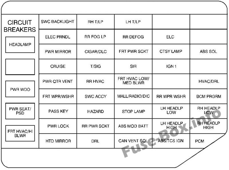 Diagramm des Sicherungskastens der Instrumententafel: Chevrolet Venture (1999)