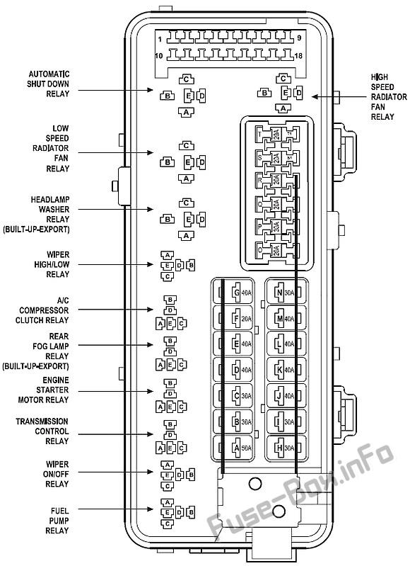 Sicherungsdiagramm unter der Haube: Chrysler Concorde (2004)
