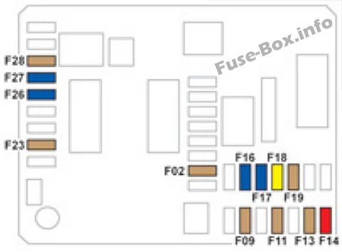Sicherungsdiagramm der Instrumententafel: Citroen C-Elysee (2012)