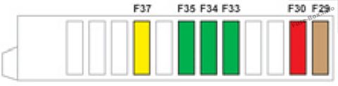 Sicherungsdiagramm der Instrumententafel: Citroen C-Elysee (2012)
