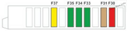 Citroën C-Elysée Sicherungsdiagramm