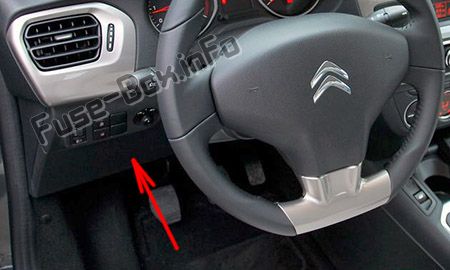 Position des Sicherungskastens im Fahrgastraum: Citroen C-Elysee