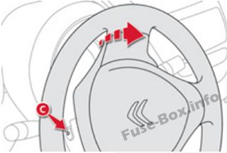 Citroën C1 Sicherungsdiagramm