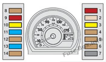 Sicherungsdiagramm der Instrumententafel: Citroen C1 (2007)