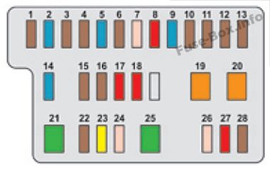 Citroën C1 Sicherungsdiagramm