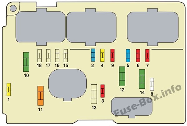 Citroën C3 Sicherungsdiagramm