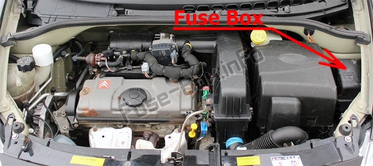 Position des Sicherungskastens im Motorraum: Citroën C3 (2002-2008)