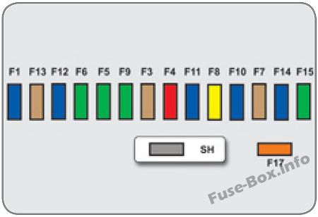 Sicherungsdiagramm der Instrumententafel: Citroen C3 (2009)