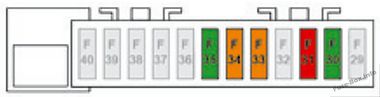 Sicherungskasten Nr. 1 der Instrumententafel Diagramm: Citroen C3 (2017)