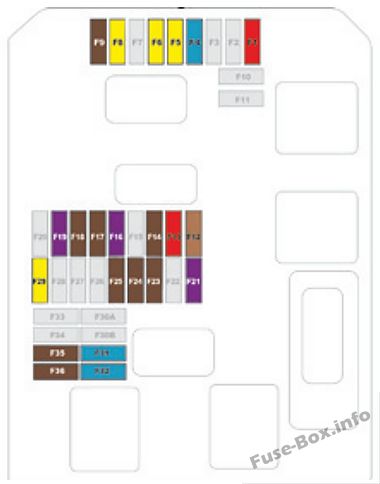 Sicherungskasten Nr. 2 der Instrumententafel Diagramm: Citroen C3 (2017)