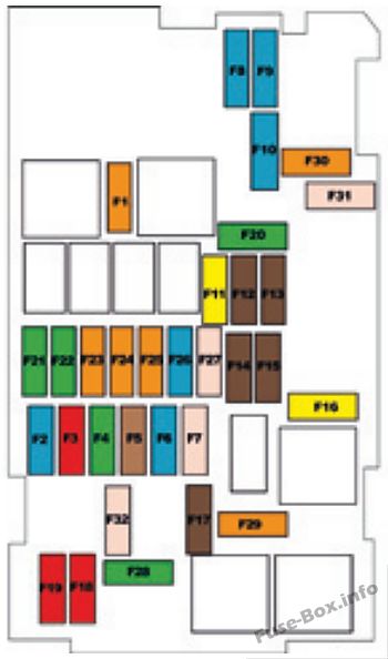 Sicherungsdiagramm unter der Haube: Citroen C3 (2017)