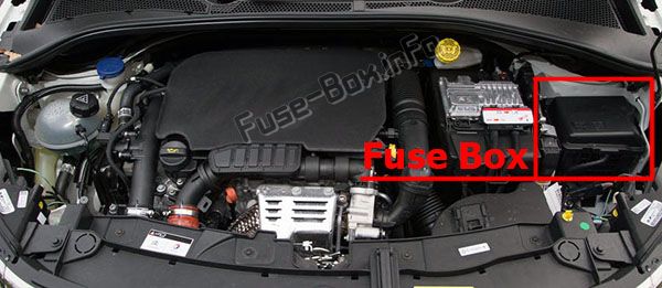Citroën C3 Sicherungskasten im Motorraum Sicherungsdiagramm