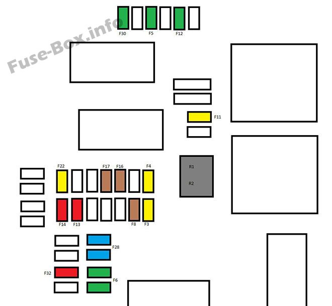 Citroën C4 Sicherungsdiagramm