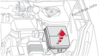 Citroën C4 Aircross Sicherungsdiagramm