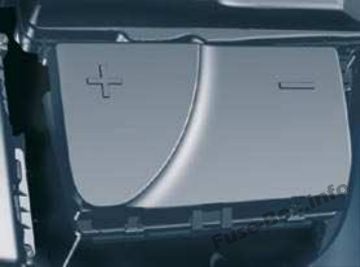 Citroën C5 Sicherungsdiagramm