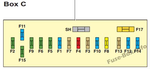 Sicherungskasten Nr. 3 der Instrumententafel Diagramm: Citroen C5