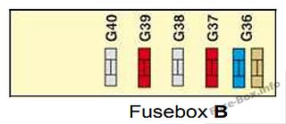 Sicherungskasten Nr. 2 der Instrumententafel Diagramm: Citroen C5