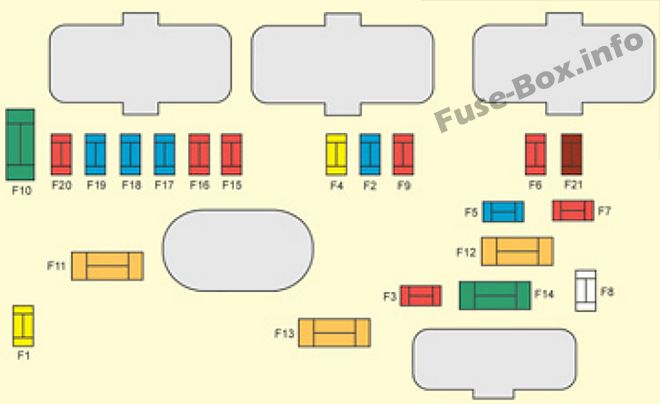 Sicherungsdiagramm unter der Haube: Citroen C5