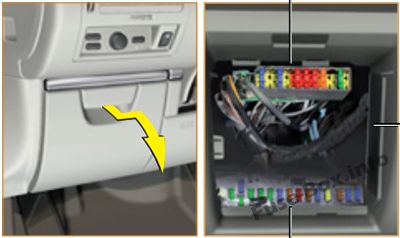 Position des Sicherungskastens im Fahrgastraum (LHD): Citroën C6