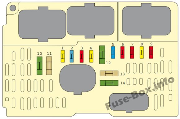Citroën C6 Sicherungsdiagramm