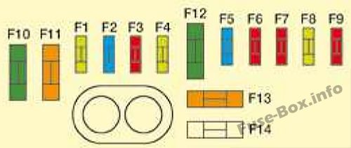 Sicherungsdiagramm unter der Haube: Citroen C8 (2008)