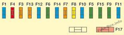 Sicherungsdiagramm der Instrumententafel: Citroen C8 (2008)