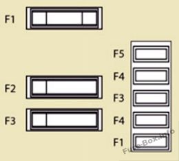 Citroën Jumpy Sicherungsdiagramm