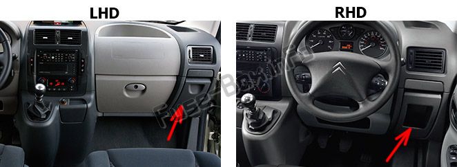 Position des Sicherungskastens im Fahrgastraum: Citroen Jumpy (2008-2016)