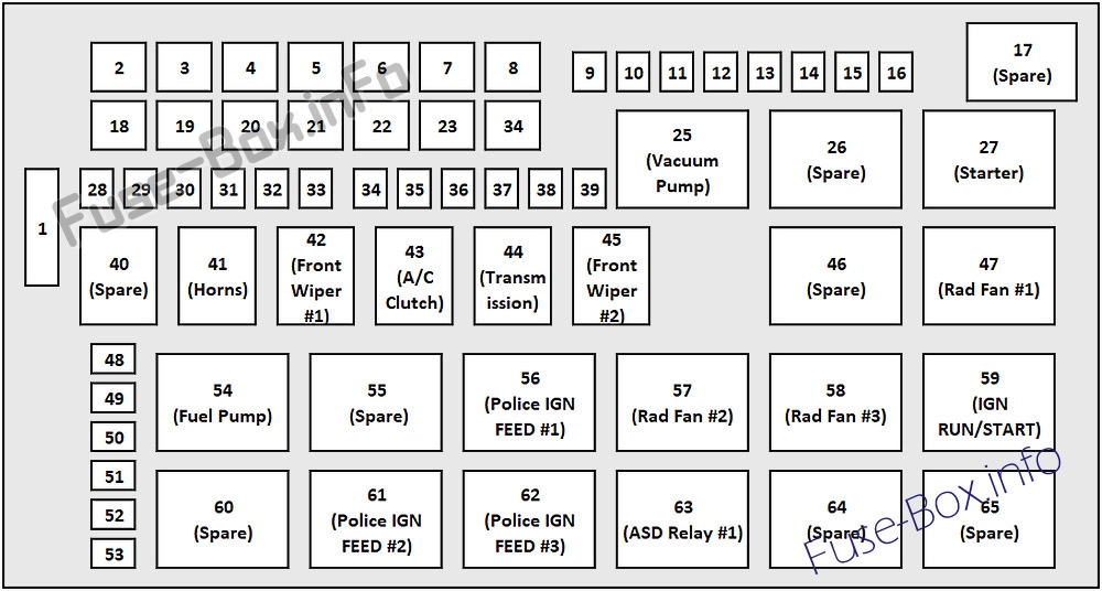 Sicherungsdiagramm unter der Haube: Dodge Challenger (2015)