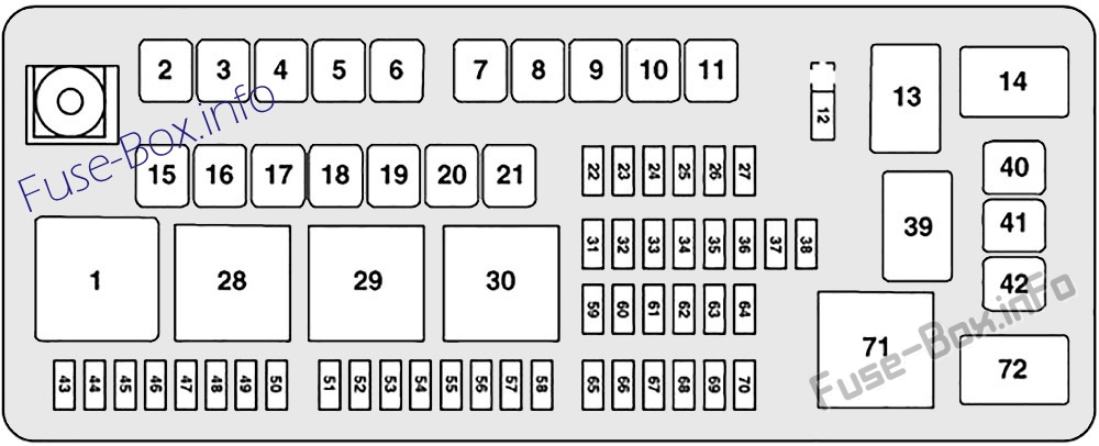 Diagramm des Kofferraum-Sicherungskastens: Dodge Challenger (2015)