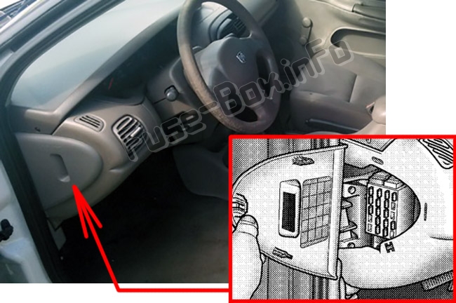 Position des Sicherungskastens im Fahrgastraum: Dodge Neon (2000-2005)
