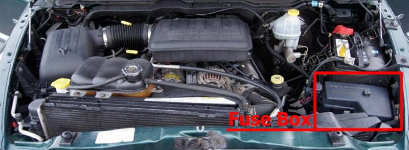 Position des Sicherungskastens im Motorraum: Dodge Ram / Pickup 1500/2500 (2002-2005)