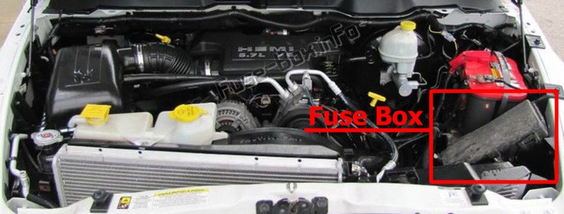 Position des Sicherungskastens im Motorraum: Dodge Ram / Pickup 1500/2500 (2006-2009)