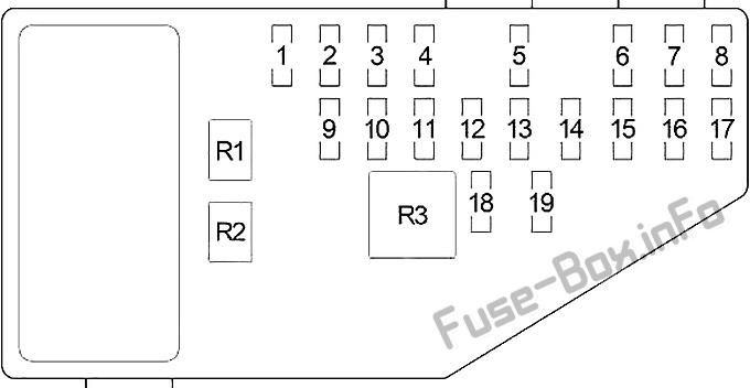 Sicherungsdiagramm der Instrumententafel: Dodge Stratus (1995, 1996, 1997, 1998, 1999, 2000)