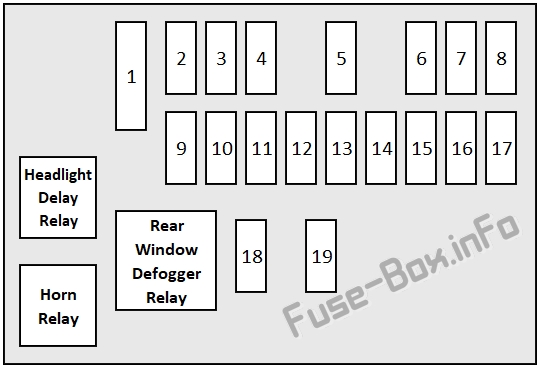 Dodge Stratus Sicherungskasten im Innenraum Sicherungsdiagramm